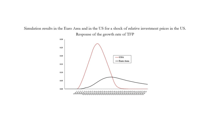 La relation circulaire entre la croissance de la productivité et les taux d’intérêt réels