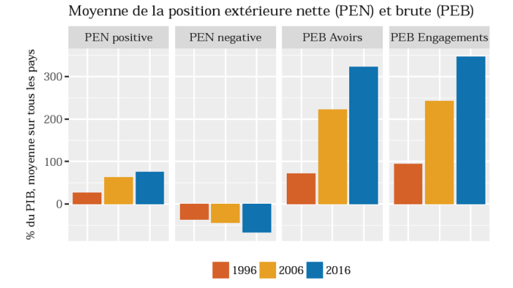 Position extérieure