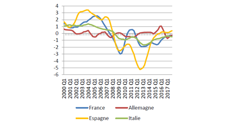  Cycle financier à la Merler (2015)