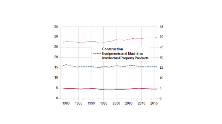 Depreciation rate by asset class