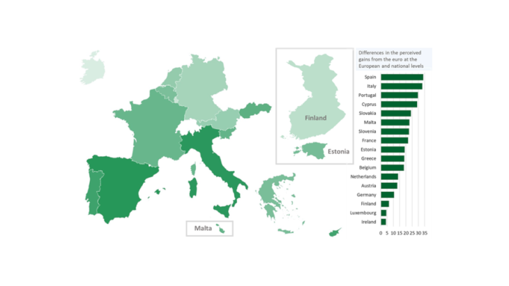 Chart 1: The benefits of the euro are more widely recognised at the European level than at the national level. Source: Flash Eurobarometer. Note: Average gap between the perceived benefits of the euro for the EU and for the individual countries, 2011-2018, excluding Latvia and Lithuania due to the period under review. The darker the green, the larger the gap.