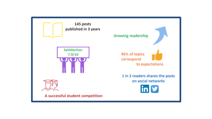 A blog for discerning and demanding readers