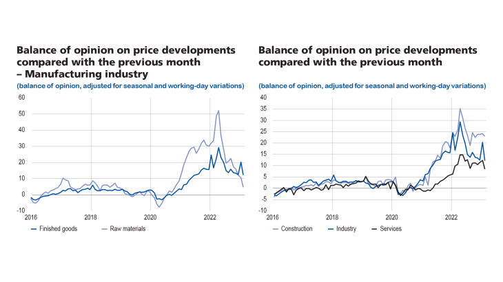 Balance of opinion, adjusted for seasonal and working day variations