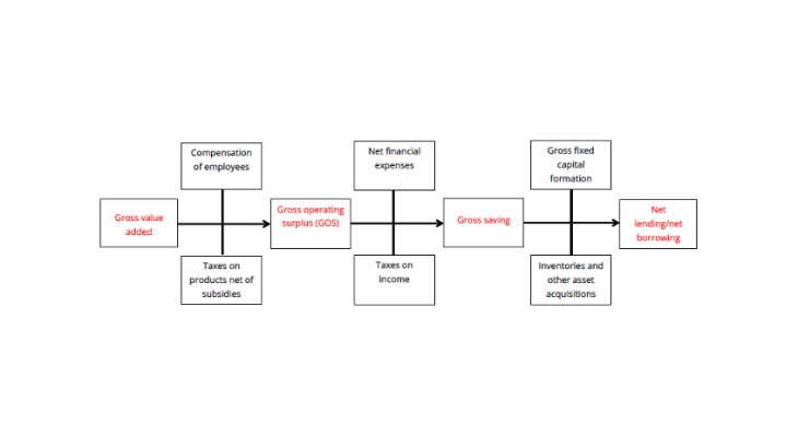 Simplified diagram of the NFCs' account