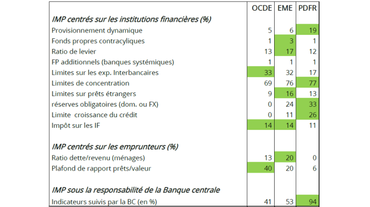 Dissemination of macroprudential instruments – MPI (2000-2013)