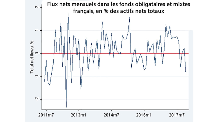 Visuels Flux mensuels