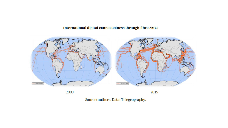 International digital connectedness through fibre SMCs