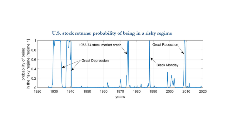 Bayesian Inference for Markov-switching Skewed Autoregressive Models