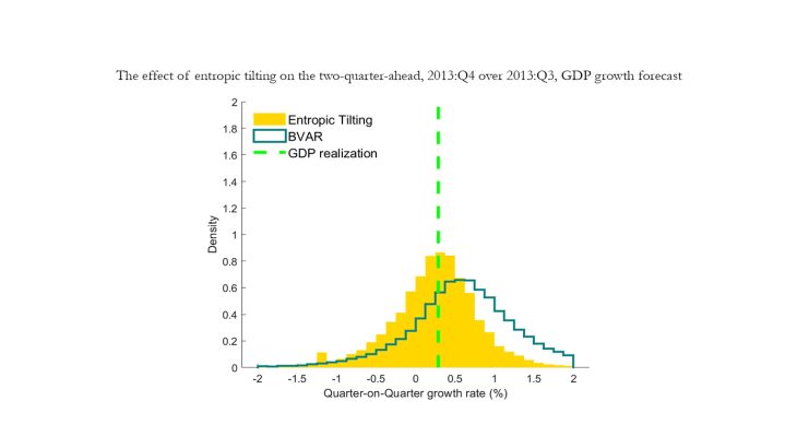 Bayesian VAR Forecasts, Survey Information and Structural Change in the Euro Area