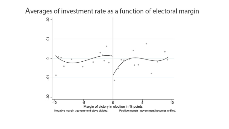 Les effets réels du partage des pouvoirs : incertitude politique et investissement des entreprises