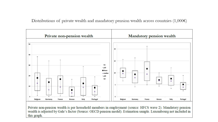 Retraite et épargne des ménages : hétérogénéité entre pays européens