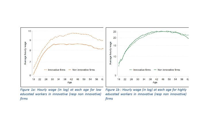 The Innovation Premium to Soft Skills in Low-Skilled Occupations