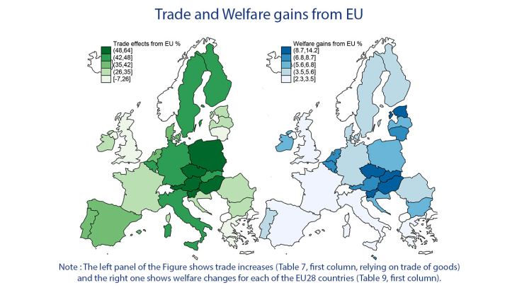 Trade and welfare gains from EU