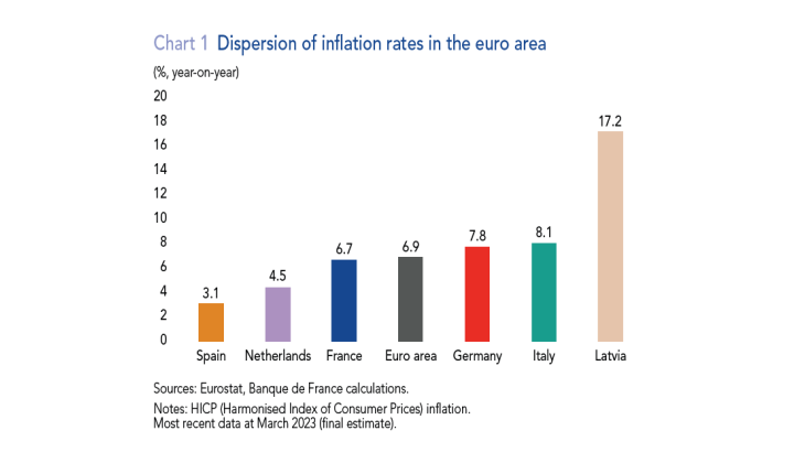 Chart 1 Dispersion of inflation rates in the euro area