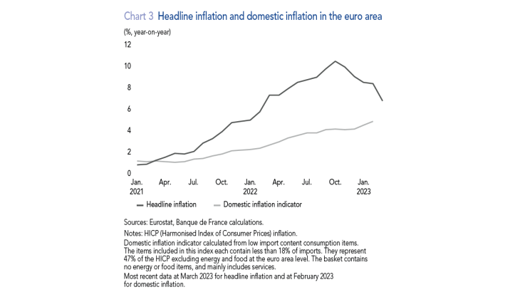 Chart 3 Headline inflation and domestic inflationin the euro area