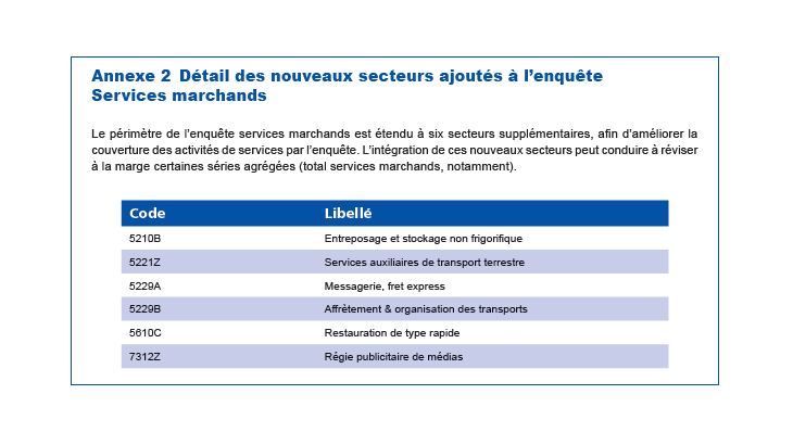 EMC Début mai 2023 - Détail des nouveaux secteurs ajoutés à l'enquête Services marchands