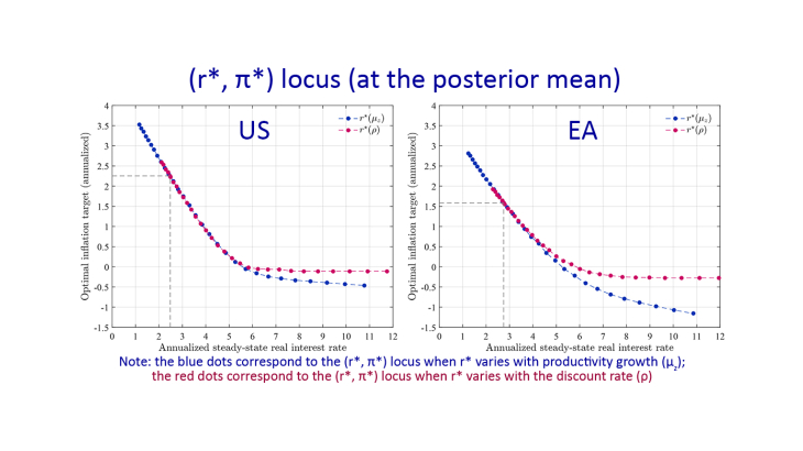 The Optimal Inflation Target and the Natural Rate of Interest