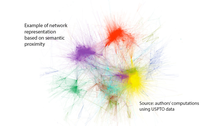 Example of network representation based on semantic proximity