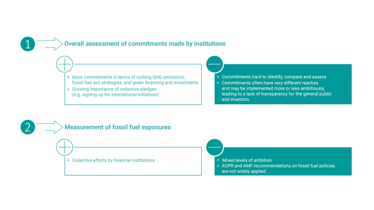 Joint ACPR-AMF report on monitoring and assessing the climate commitments of members of the financial centre