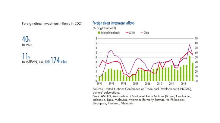 Foreign direct investment inflows