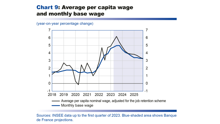 Average per capita wage and monthly base wage