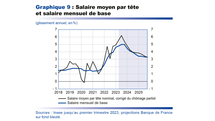 Salaire moyen par tête et salaire mensuel de base