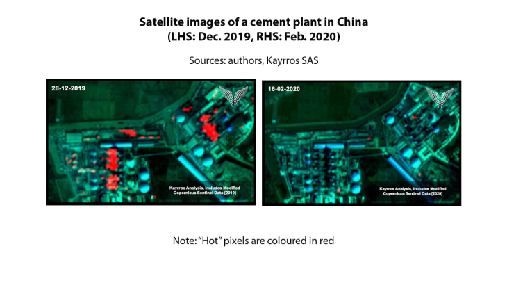 Images satellite d'une cimenterie en Chine