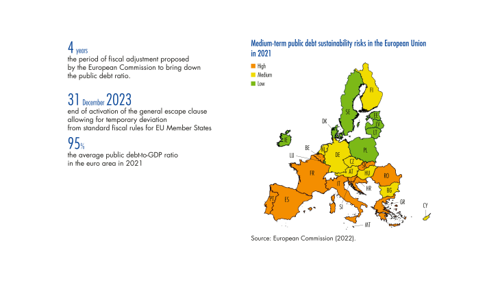 Medium-term public debt sustainability risks in the European Union in 2021