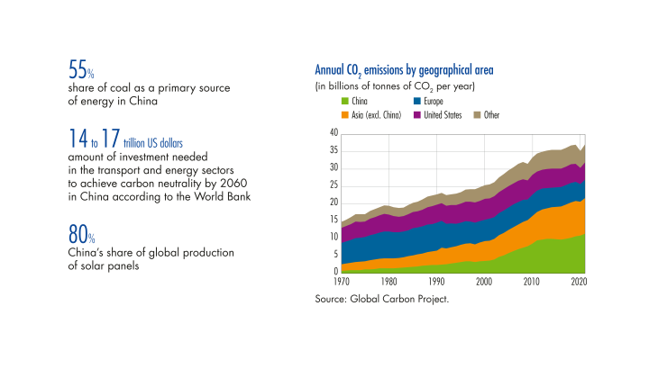 Annual CO2 emissions by geographical area