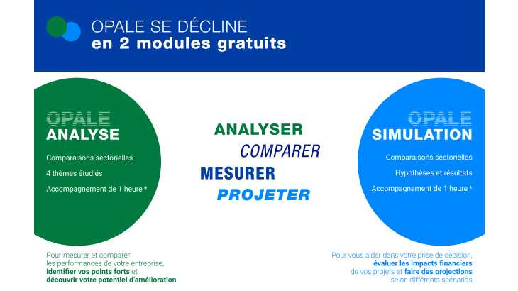 Présentation des outils de diagnostic