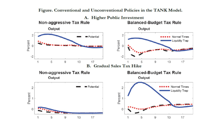 Conventional and unconventional policies in the tank model