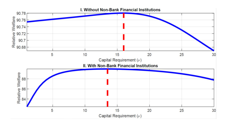 Welfare-Based Optimal Macroprudential Policy with Shadow Banks