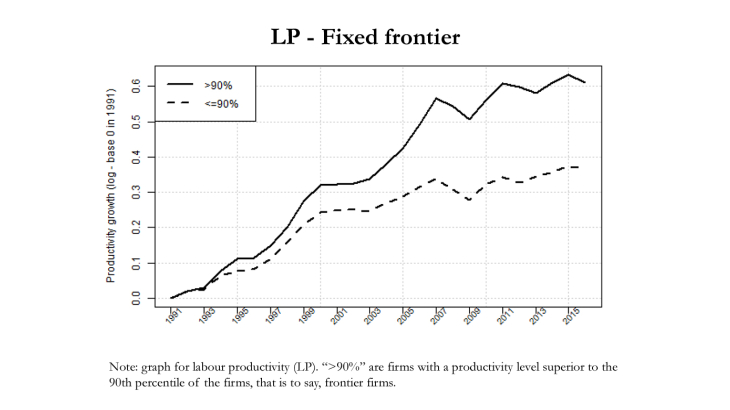 LP-Fixed Frontier