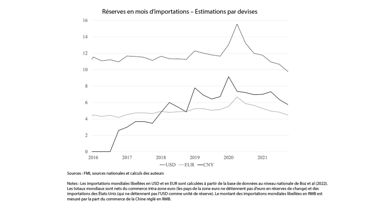 Intensité en TIC des paniers de consommation selon les percentiles de revenu