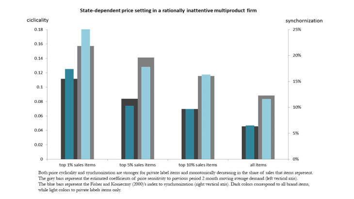 State-dependent price setting in a rationally inattentive multiproduct firm