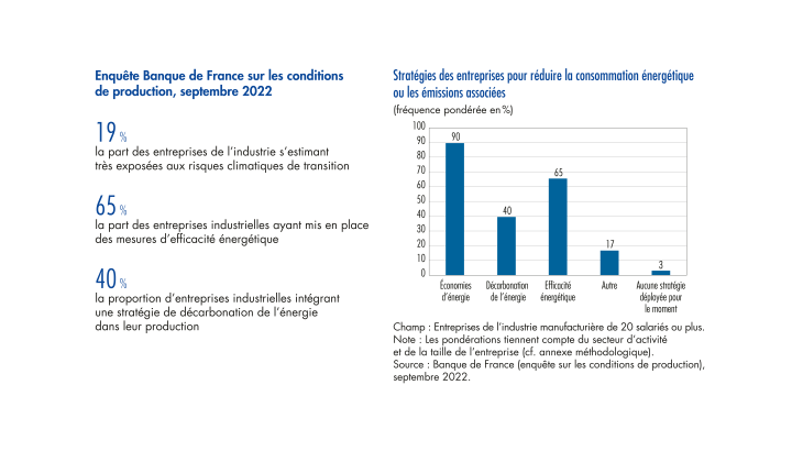 Stratégies des entreprises pour réduire la consommation énergétique ou les émissions associées