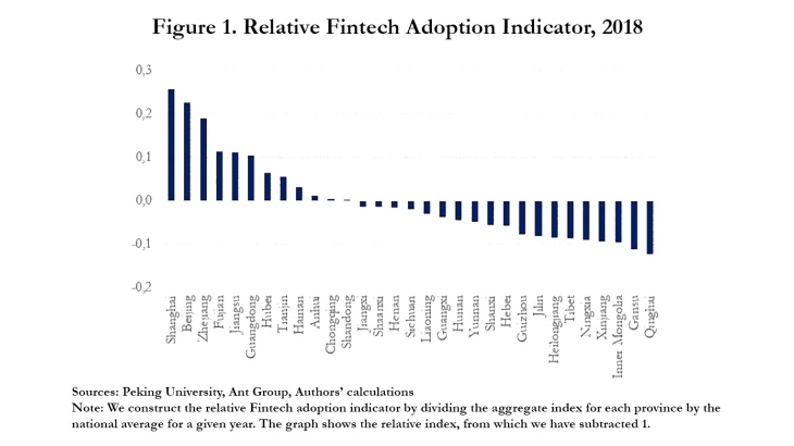 FIgure 1. Relative Fintech Adoption Indicator, 2018