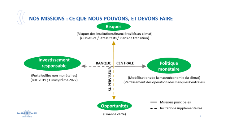 Nos missions : ce que nous pouvons, et devons faire