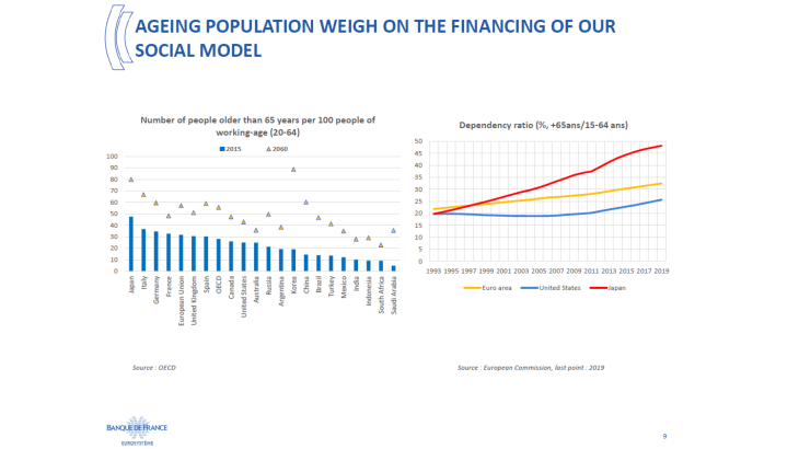 Ageing population weigh on the financing of our social model