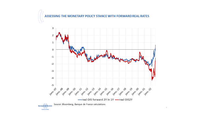 Assessing the monetary policy stance with forward real rates