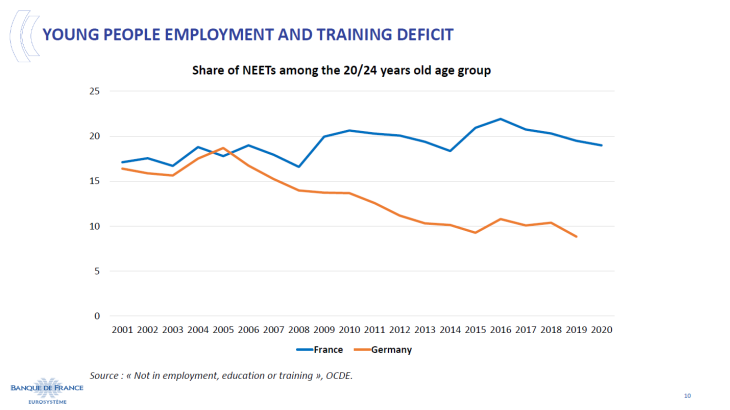 Young people employment and training deficit