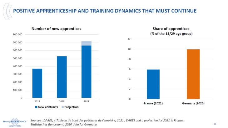 Positive apprentisceship and training dynamics that must continue