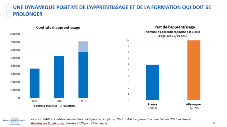 Une dynamique positive de l'apprentissage et de la formation qui doit se prolonger