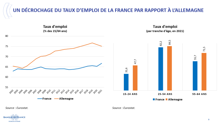Covid: les Français ont épargné près de 100 milliards, l'équivalent du plan  de relance