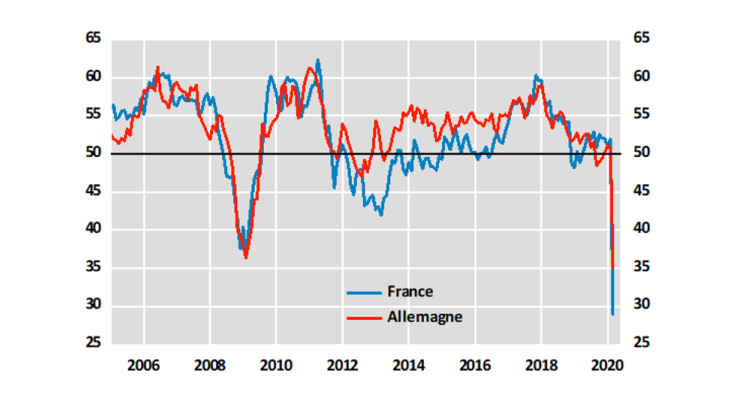 PMI composite, France et Allemagne