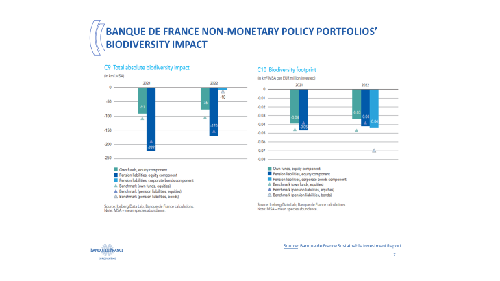 Banque de France non-monetary policy portfolios' biodiversity impact