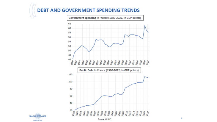 Debt and government spending trends