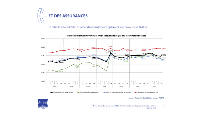 Et des assurances