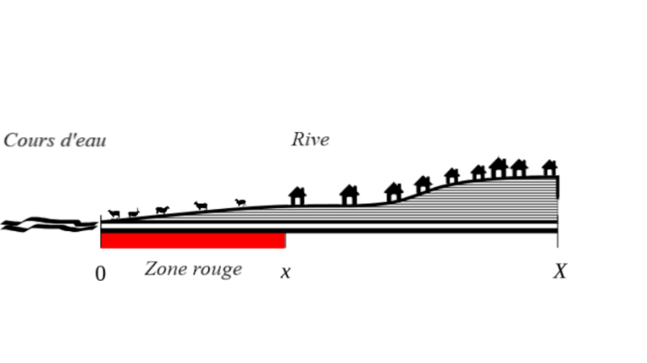 Figure 2 : Zone rouge Source : Grislain-Letrémy et Villeneuve (2019)