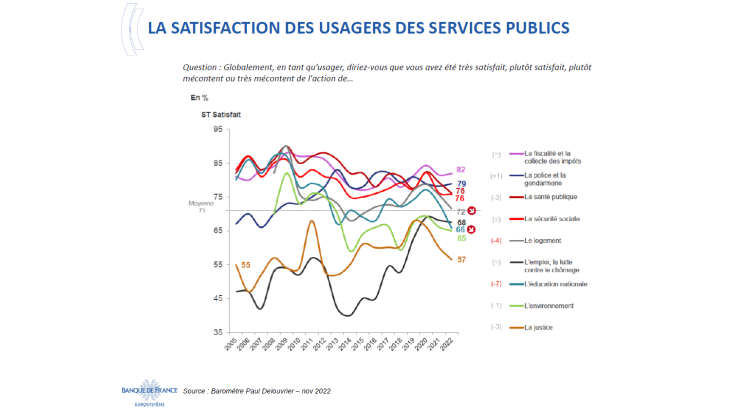 La satisfaction des usagers des services publics